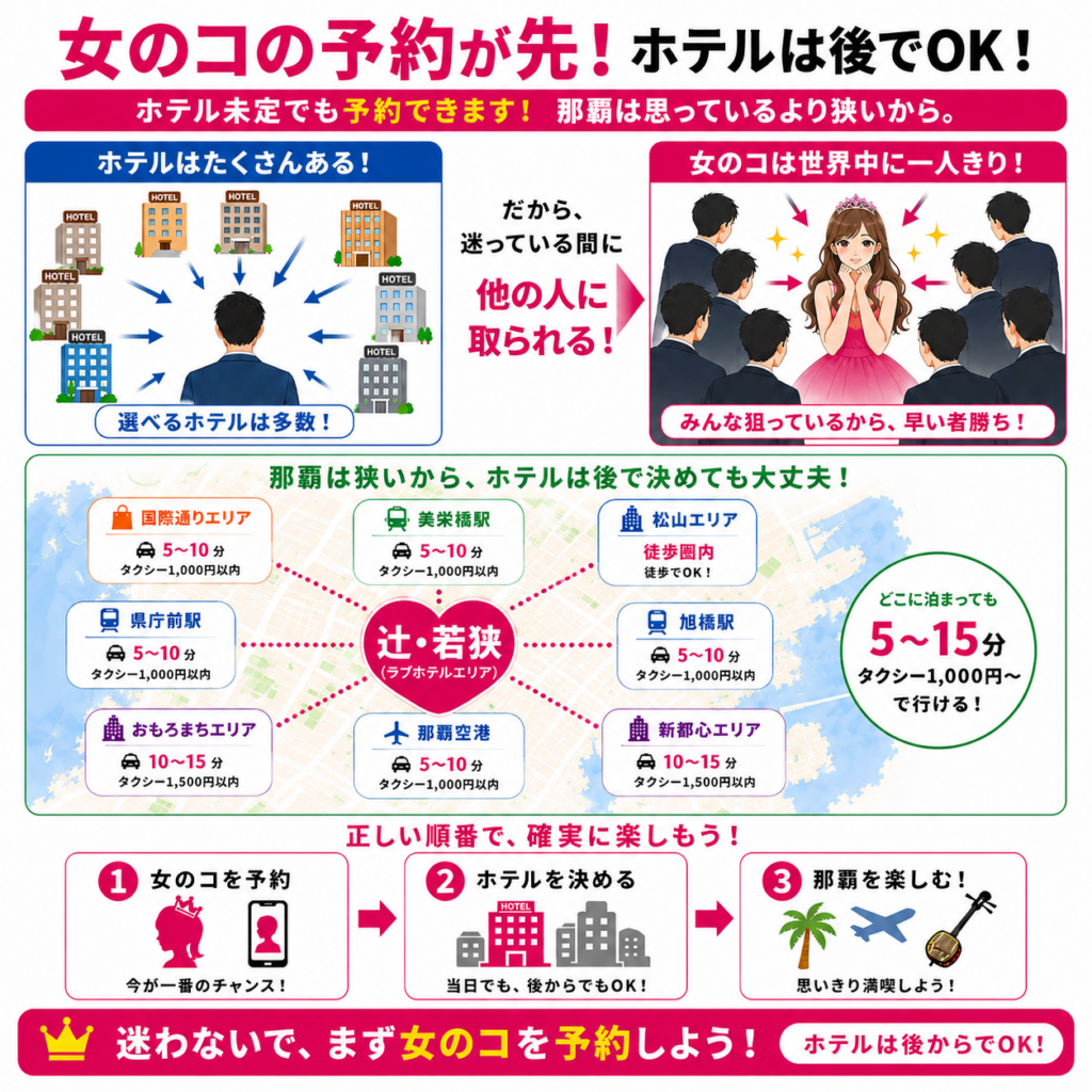 沖縄那覇でのホテル未定予約の順番とエリア別タクシー移動時間の案内インフォグラフィック画像