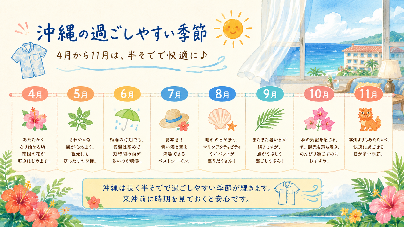 沖縄の4月から11月までの過ごしやすい季節感を伝えるカレンダー風イメージ