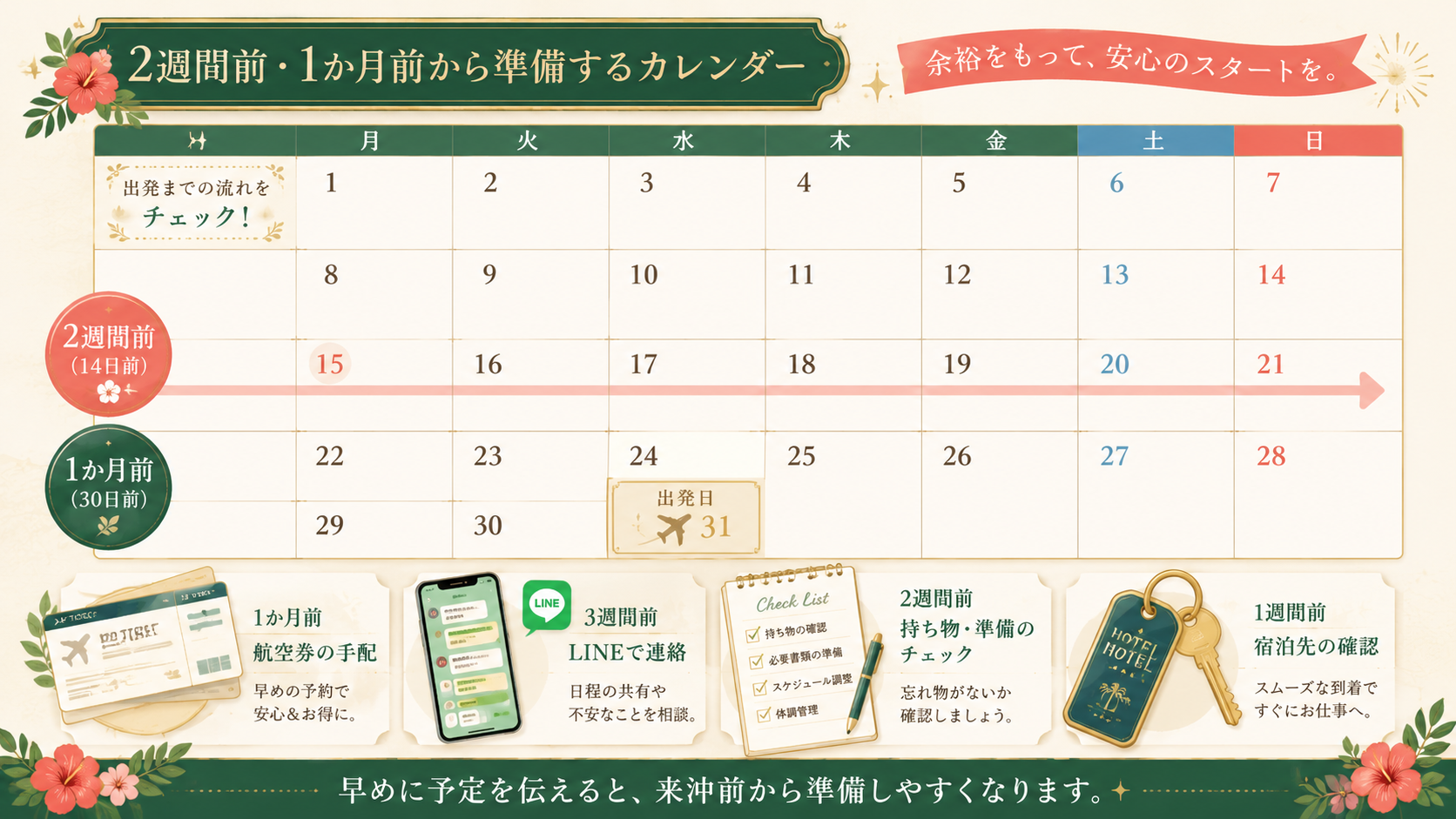 沖縄出稼ぎで1か月前や2週間前から準備する流れを示すカレンダー風イメージ