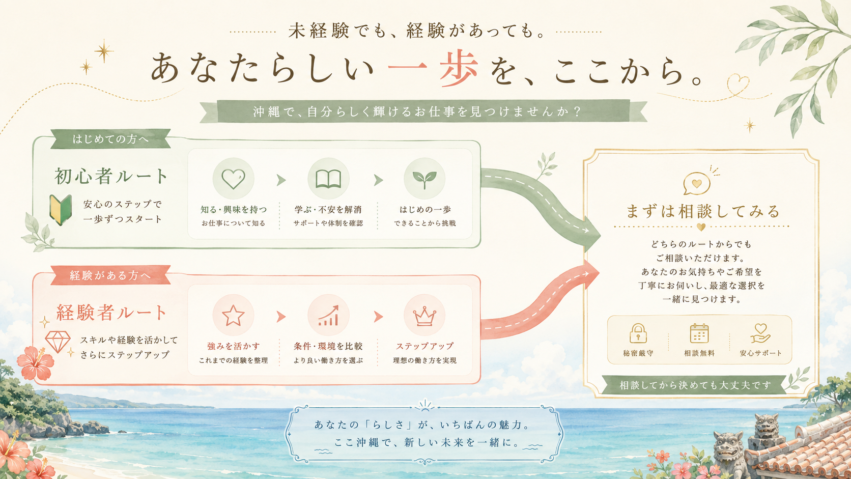 未経験女性と経験者女性のどちらも沖縄出稼ぎ前に条件確認できる分岐図