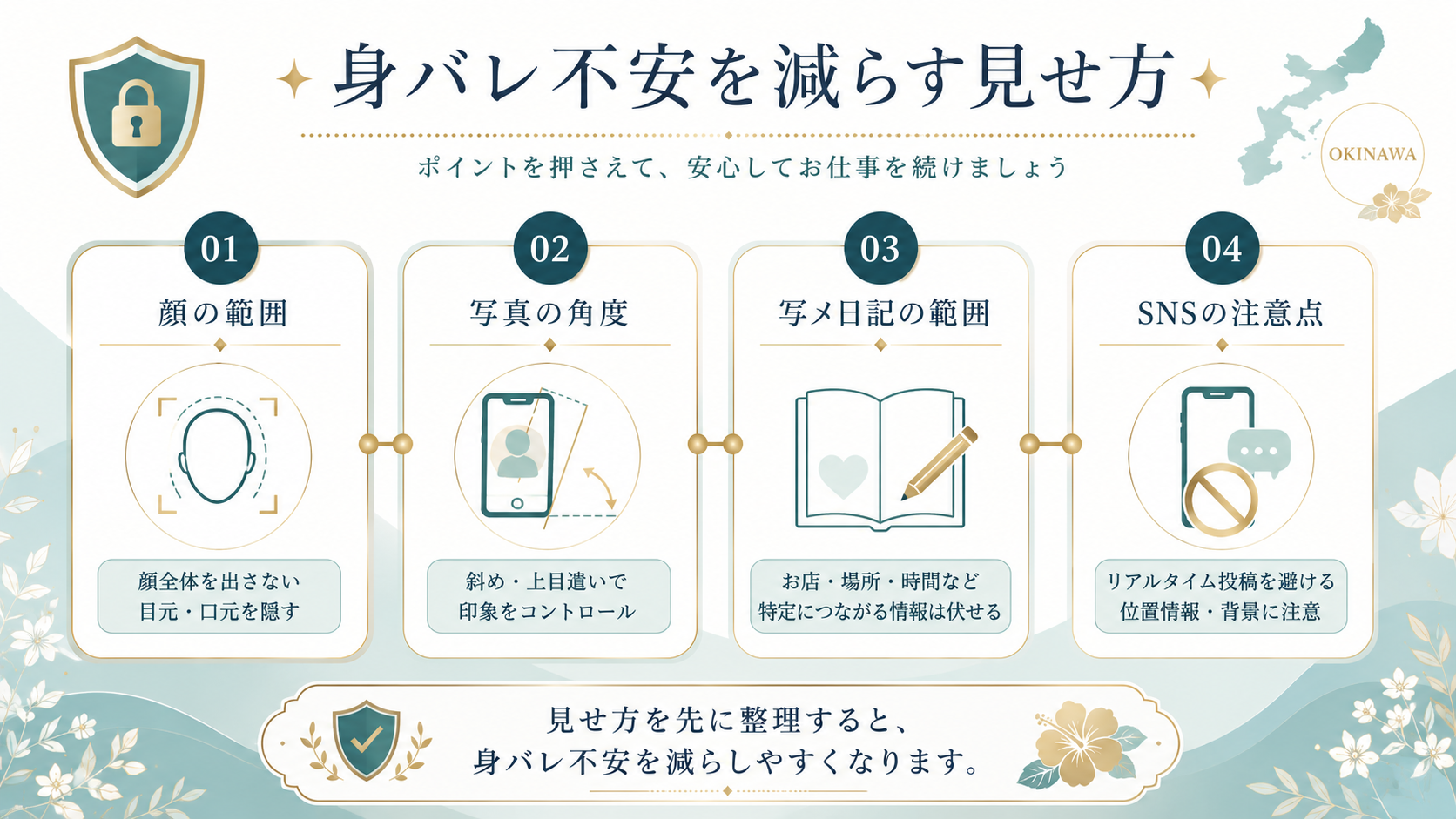 顔の範囲や写真の角度や写メ日記やSNS不安を整理する身バレ対策図解