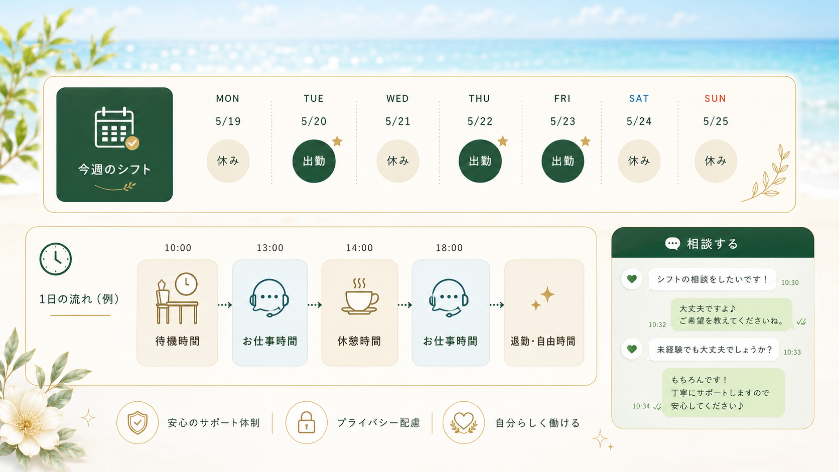 沖縄出稼ぎで出勤日数と待機時間を来沖前に相談する図解