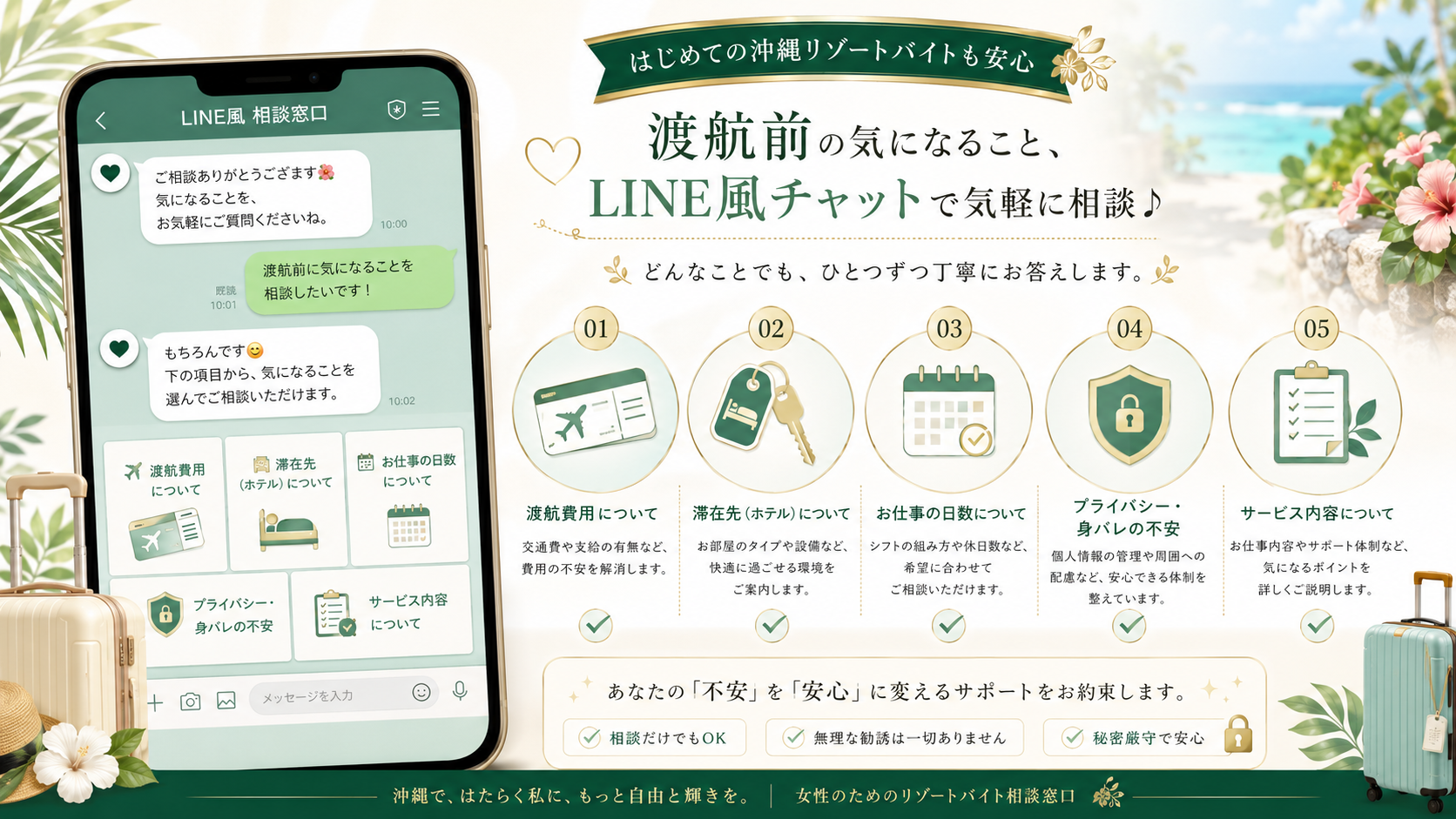 交通費や宿泊や出勤日数や身バレ不安や仕事内容をLINEで確認できることを示す相談カード