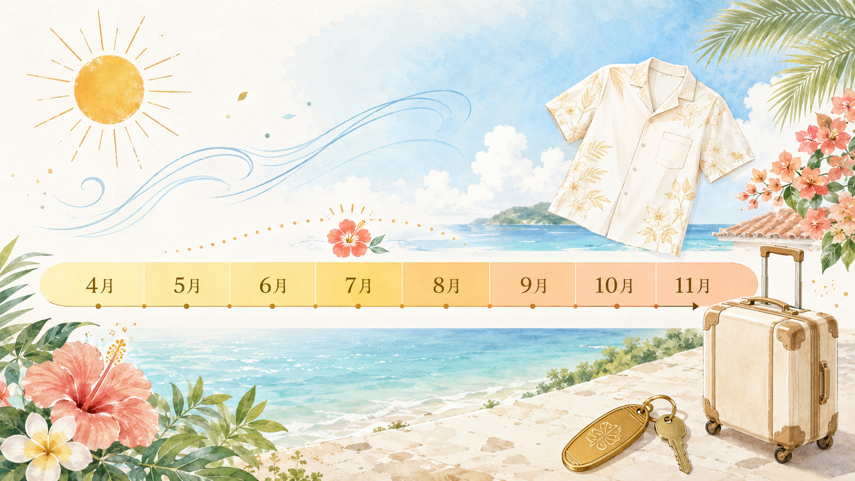 沖縄は4月から11月まで半そでで過ごしやすい時期が長いことを示すカレンダー風イメージ