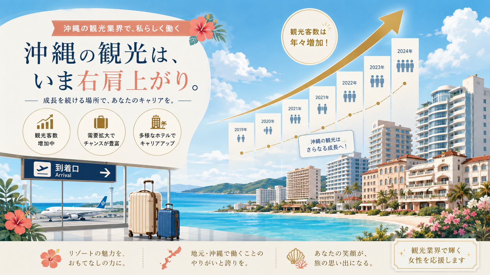 観光客が増える沖縄の空港とホテルをやさしく示す図解イメージ