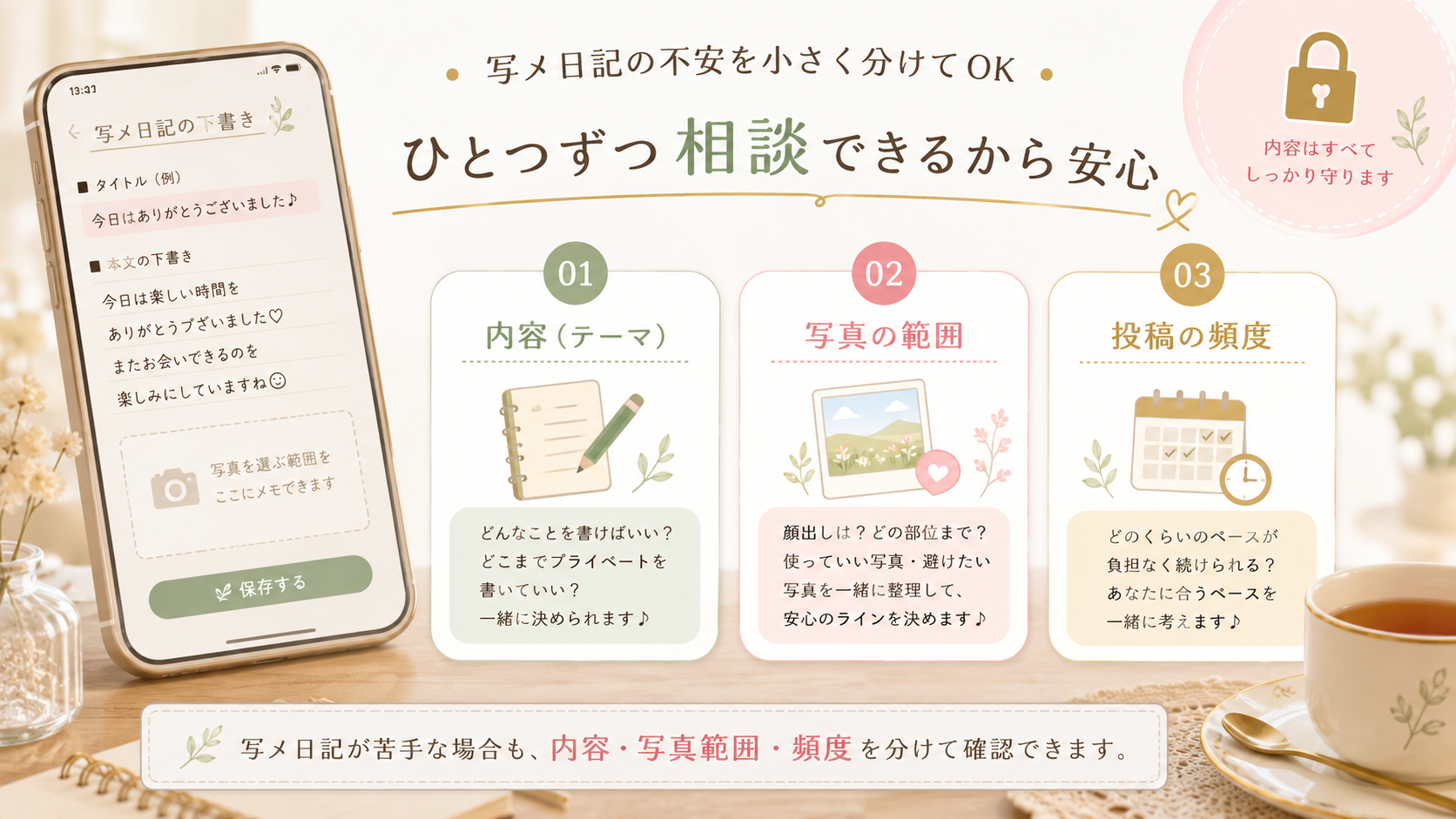 写メ日記の内容や写真範囲や頻度を小さく分けて相談できるイメージ