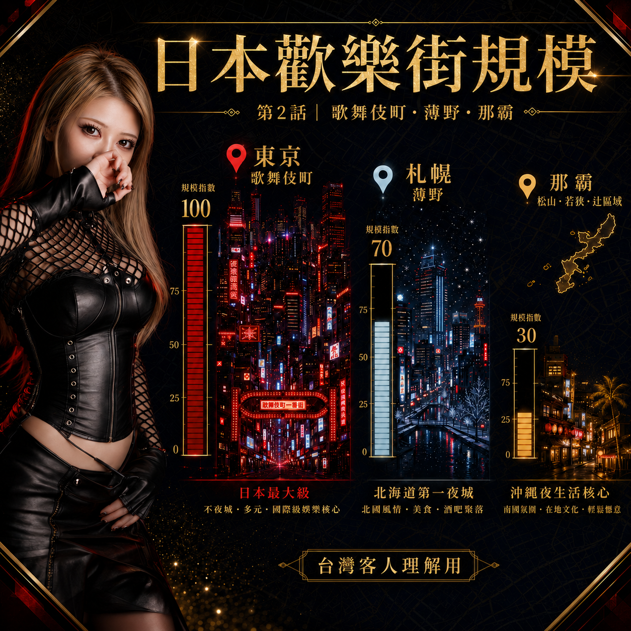 台灣夜市與日本那霸歡樂街的比較圖，左側是燈籠與美食夜市，右側是那霸成人夜生活區與酒吧氛圍，適合台灣客人了解沖繩夜晚文化差異。