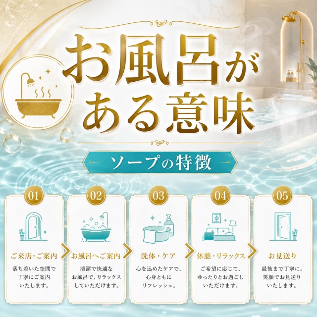 浴室アイコンと湯気とサービスカードでソープの特徴を示すアイキャッチ